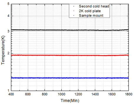 典型Qcryo-S-600最低溫度溫度穩(wěn)定性.png 典型Qcryo-S-600最低溫度溫度穩(wěn)定性.png