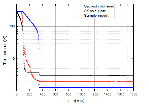 典型Qcryo-S-600初始降溫曲線.png 典型Qcryo-S-600初始降溫曲線.png