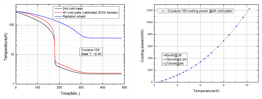 CryoAce-100降溫曲線0319.png CryoAce-100降溫曲線0319.png