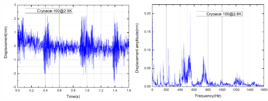 CryoAce-100低溫恒溫器振動(dòng)時(shí)域1.png CryoAce-100低溫恒溫器振動(dòng)時(shí)域1.png
