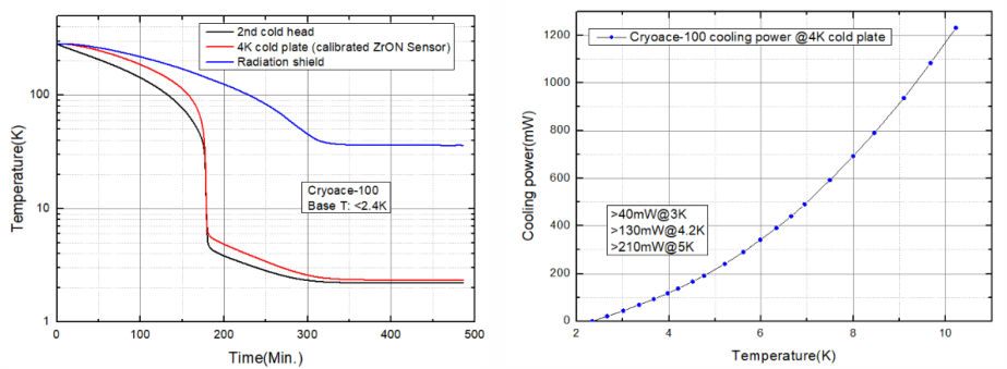 CryoAce-100低溫恒溫器降溫曲線.png CryoAce-100低溫恒溫器降溫曲線.png