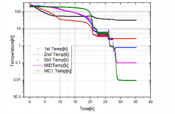 降溫曲線(xiàn).png 降溫曲線(xiàn).png