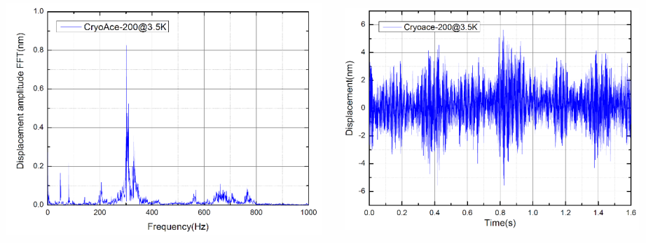 CryoAce-200振動(dòng)頻譜0319.png CryoAce-200振動(dòng)頻譜0319.png